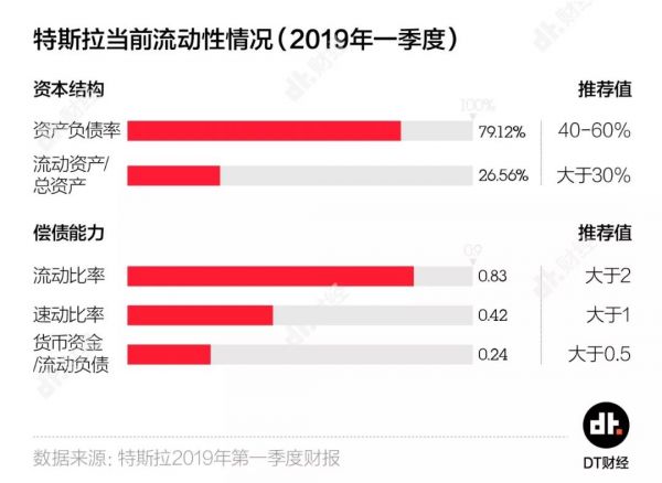 特斯拉16年来走过的坑,4岁的蔚来能避开吗? | DT数说