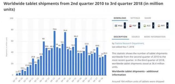 隐藏在平板电脑背后的,操作系统之争