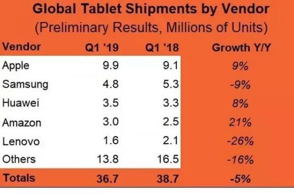 隐藏在平板电脑背后的,操作系统之争
