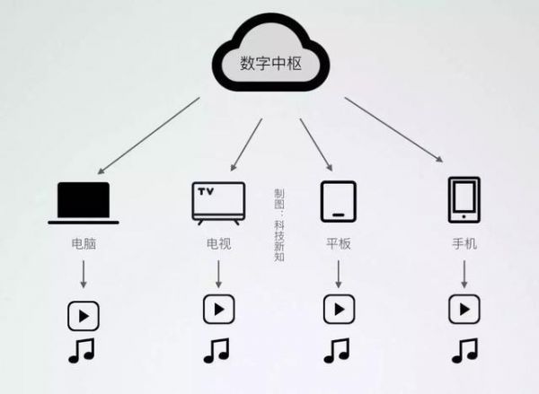 隐藏在平板电脑背后的,操作系统之争