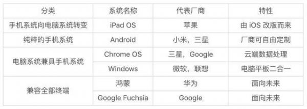 隐藏在平板电脑背后的,操作系统之争