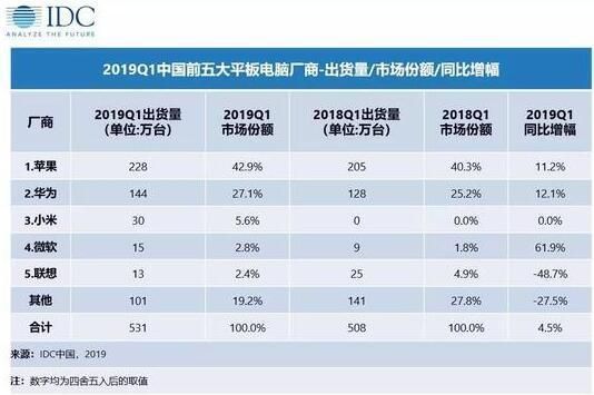 隐藏在平板电脑背后的,操作系统之争