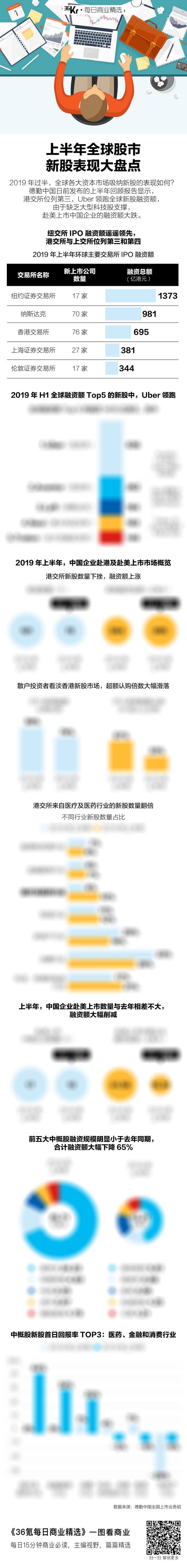 氪星晚报 | 中国移动称5G流量单价不会高于4G；名创优品计划IPO筹资10亿美元；三星老用户可最低0元升级5G手机