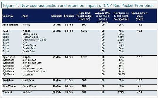 下沉市场崛起,BAT潜行