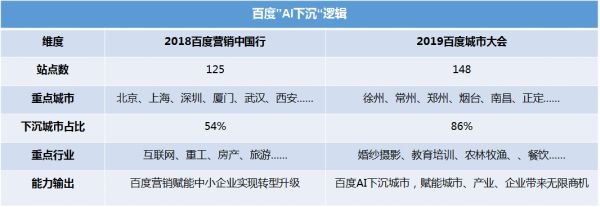 下沉市场崛起,BAT潜行