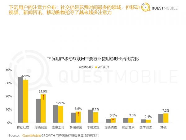 下沉市场崛起,BAT潜行