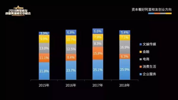 阿里走出的投资人,正寻找产业中的“滴滴”