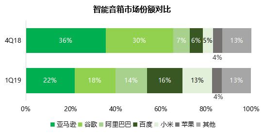喜马拉雅的音频生意,成就野心的不只是付费会员