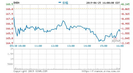 阿里巴巴新建英文版天猫网站 主要用于全球招商