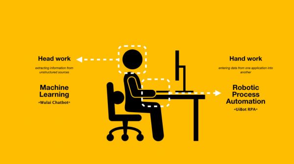 36氪独家 | 「来也科技」合并「UiBot」,进入RPA+AI市场,完成3500万美元B+轮融资