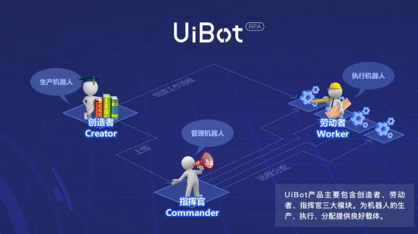 36氪独家 | 「来也科技」合并「UiBot」,进入RPA+AI市场,完成3500万美元B+轮融资