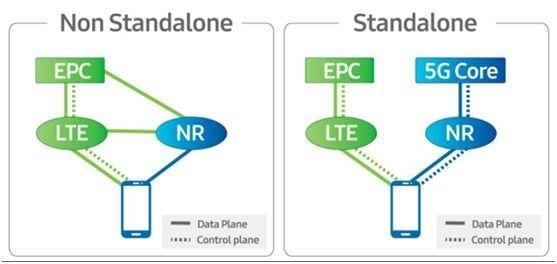5G 已来，但换手机前别踩这个坑