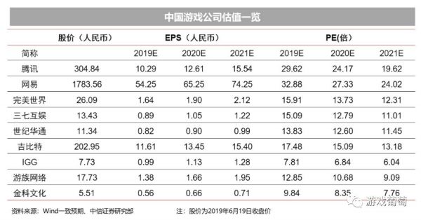为什么中国游戏公司不够“值钱”了?