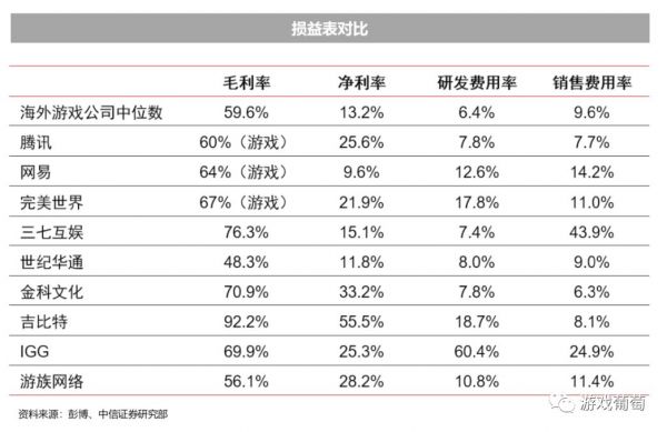 为什么中国游戏公司不够“值钱”了?