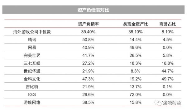 为什么中国游戏公司不够“值钱”了?