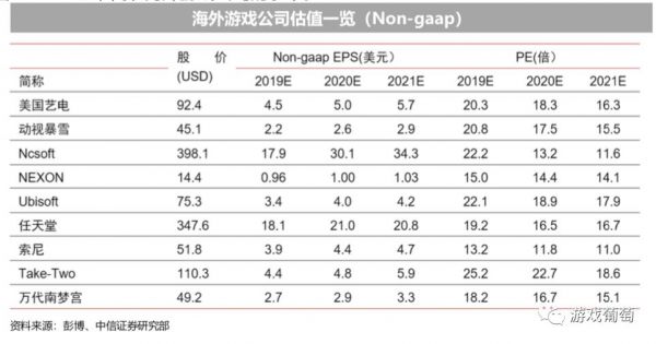 为什么中国游戏公司不够“值钱”了?