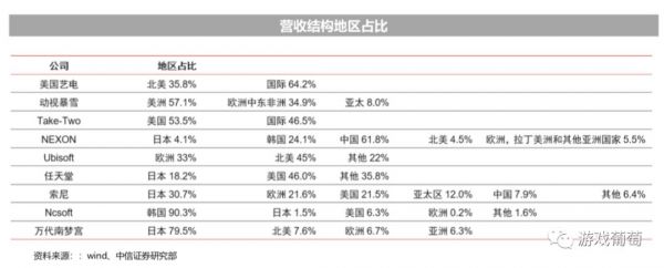 为什么中国游戏公司不够“值钱”了?