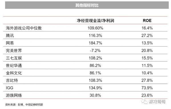 为什么中国游戏公司不够“值钱”了?