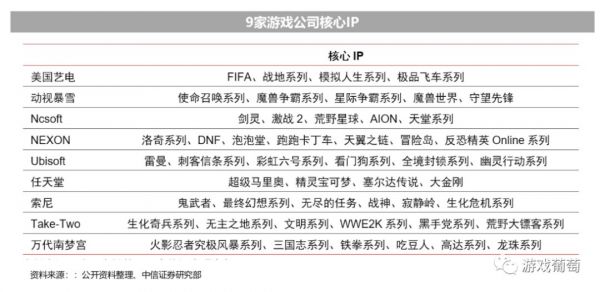 为什么中国游戏公司不够“值钱”了?