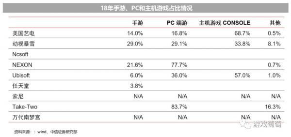 为什么中国游戏公司不够“值钱”了?