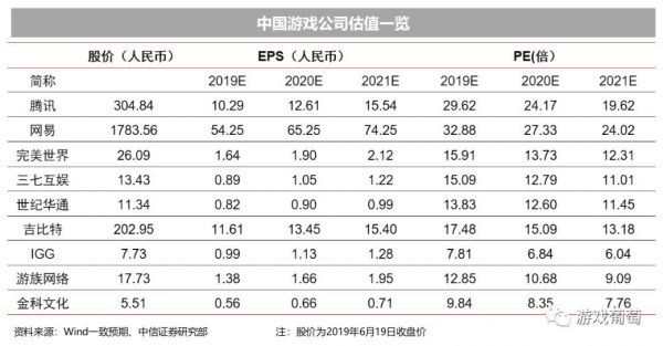 为什么中国游戏公司不够“值钱”了?