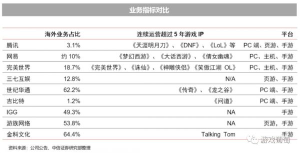 为什么中国游戏公司不够“值钱”了?