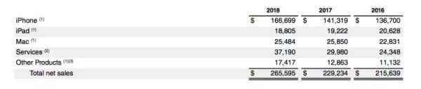 苹果准备冲击奥斯卡