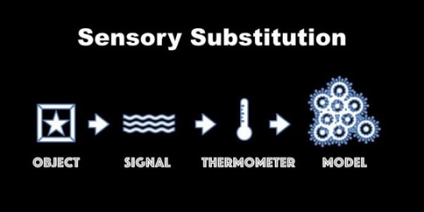 融合AI的传感器:人类制造虚拟现实的关键一环