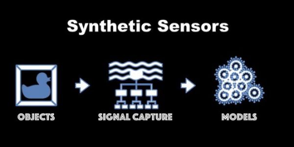 融合AI的传感器:人类制造虚拟现实的关键一环