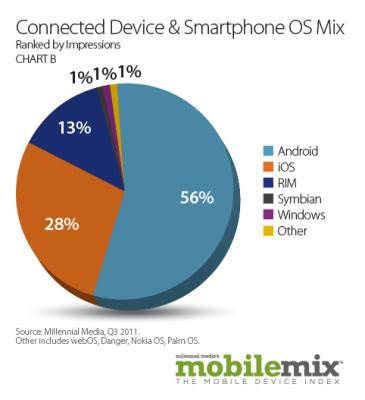 盖茨后悔让谷歌推出了安卓,WP是怎么被玩死的?