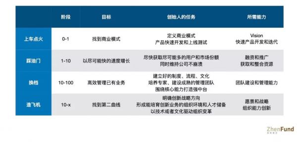 戴雨森：什么样的⽼司机创业成功率更⾼？