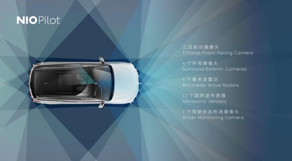 科氪 | 蔚来汽车L2级自动驾驶解读,自主研发驾驶功能体验几何?