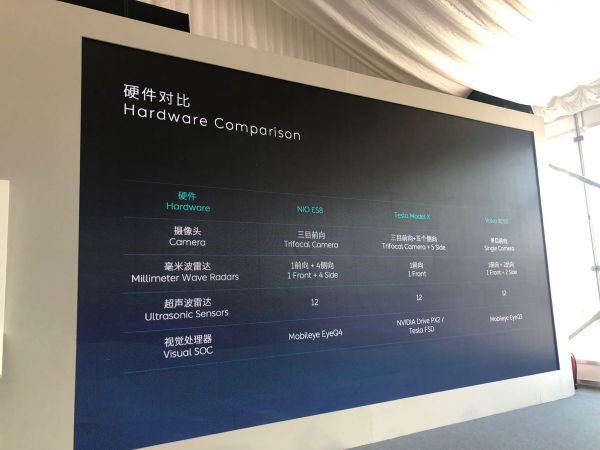 科氪 | 蔚来汽车L2级自动驾驶解读,自主研发驾驶功能体验几何?