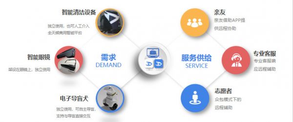 换个方式“听”世界,「云瞳」用AI科技给盲人随时随地的视觉信息