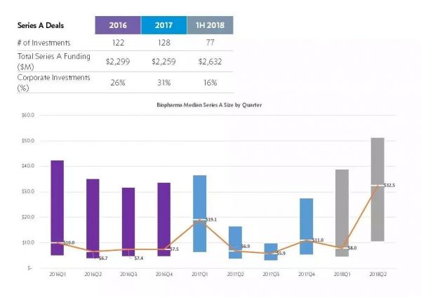 3大浪潮重塑对生物科技早期公司的投资策略