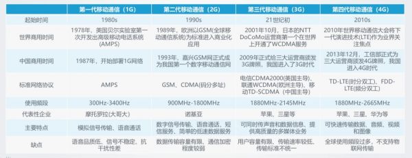 从图文到互动影视:1-5G技术搅动下的娱乐跃进史