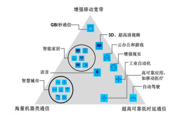 从图文到互动影视:1-5G技术搅动下的娱乐跃进史
