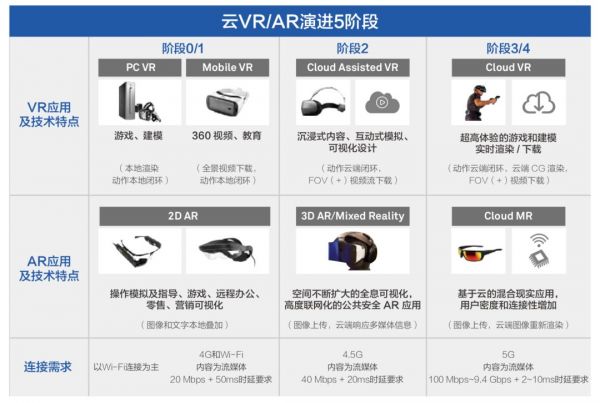 从图文到互动影视:1-5G技术搅动下的娱乐跃进史