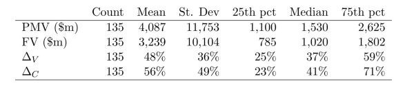 智氪分析｜一半“独角兽”是假的——揭秘独角兽的估值黑箱