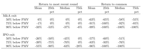 智氪分析｜一半“独角兽”是假的——揭秘独角兽的估值黑箱