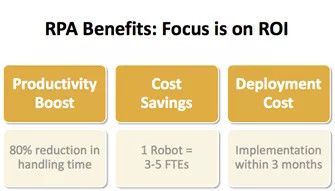 创投观察 | 市场白热化前,RPA公司要怎么构建核心壁垒?