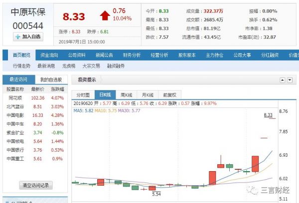 疯狂的“垃圾分类”:搜索指数千万级,一周50家公司注册,小程序公号涌现