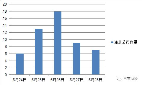 疯狂的“垃圾分类”:搜索指数千万级,一周50家公司注册,小程序公号涌现