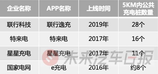 “国字头”互联互通平台推出,充电桩困局能否得解?