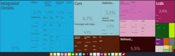 日韩科技战争简史:究竟谁是芯片、半导体、屏幕之王?