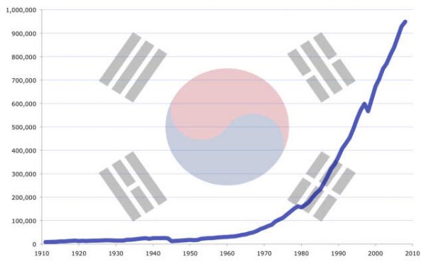 日韩科技战争简史:究竟谁是芯片、半导体、屏幕之王?