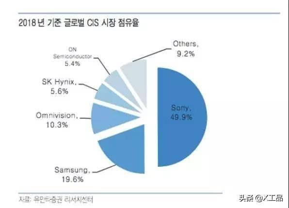 日韩科技战争简史:究竟谁是芯片、半导体、屏幕之王?