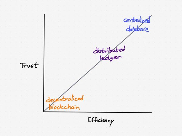 知名科技博主Ben Thompson:Facebook、Libra与“持久战”