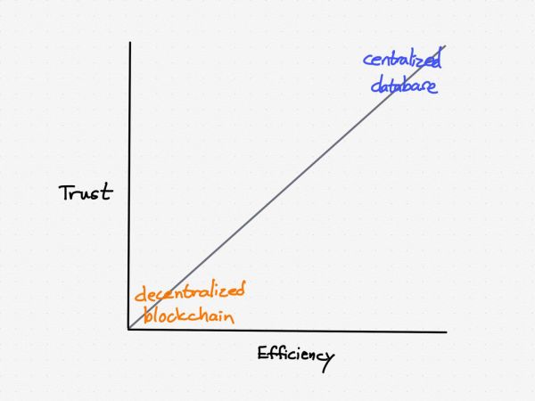 知名科技博主Ben Thompson:Facebook、Libra与“持久战”