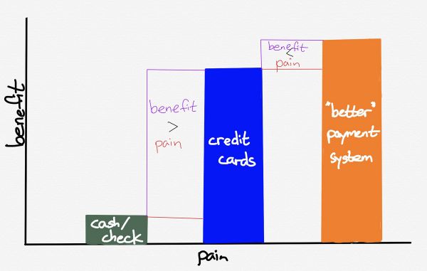 知名科技博主Ben Thompson:Facebook、Libra与“持久战”